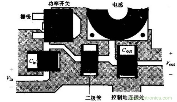如何做好開關(guān)電源設(shè)計(jì)最重要的一步？（一）