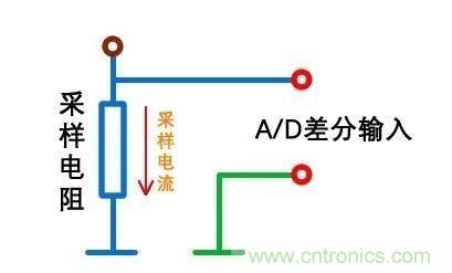 技術(shù)干貨！巧置采樣電阻