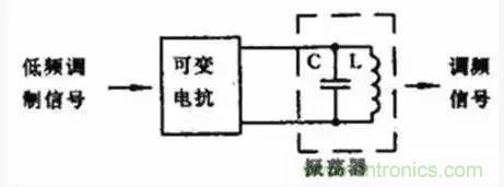 模擬電路8大概念，你爛熟于心了嗎？