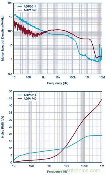 這可是個(gè)新方法，保證電源的高效率、高性能！
