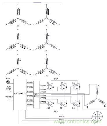 無刷直流電機：原理、優(yōu)勢、應(yīng)用！