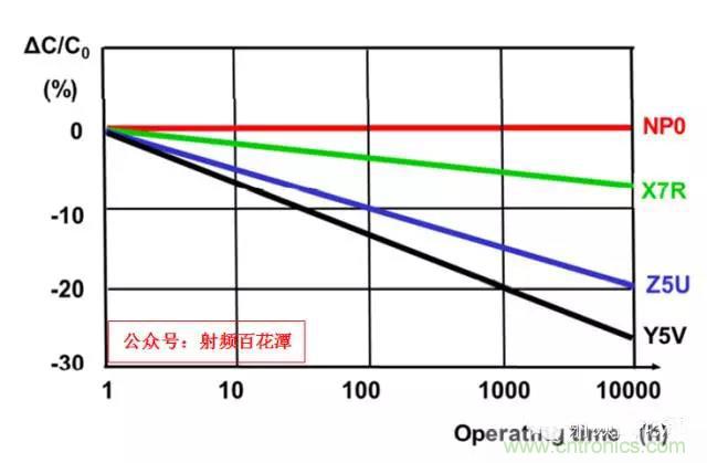 為何射頻電容電感值是pF和nH級(jí)的？