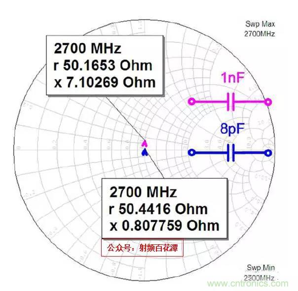 為何射頻電容電感值是pF和nH級(jí)的？