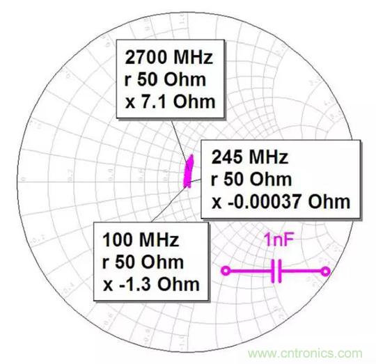 為何射頻電容電感值是pF和nH級(jí)的？