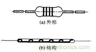 常見電阻器分類，你真的知道嗎？