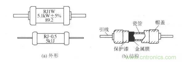 常見電阻器分類，你真的知道嗎？