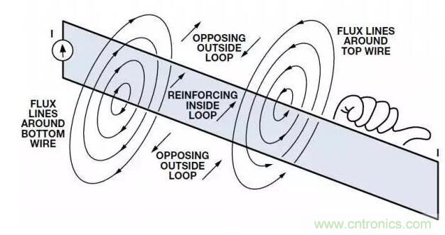 ADC輸出處理千萬小心，“接地技術(shù)指南”奉上