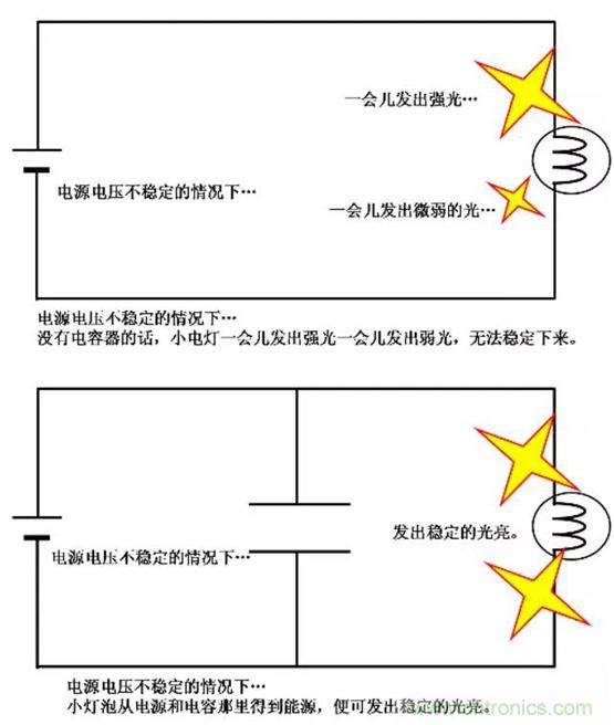 電容是如何工作的？