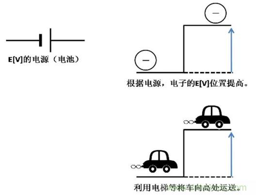 電容是如何工作的？