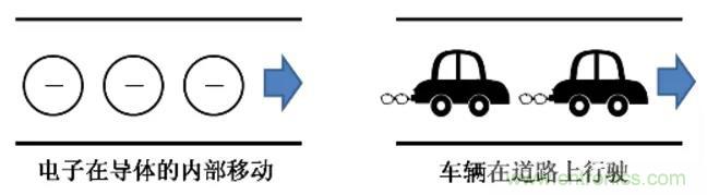 電容是如何工作的？