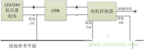 如何巧妙解決電機制器傳導(dǎo)發(fā)射遇到干擾？