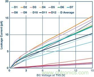 當(dāng)電子組件性能下降，如何保護(hù)您的模擬前端？