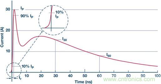 當(dāng)電子組件性能下降，如何保護(hù)您的模擬前端？