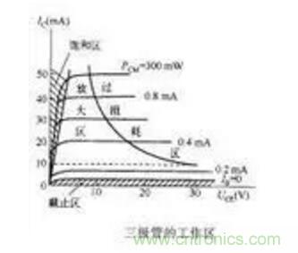 三極管做開(kāi)關(guān)，常用到的電容作用