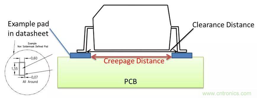 PCB Layout爬電距離、電氣間隙的確定