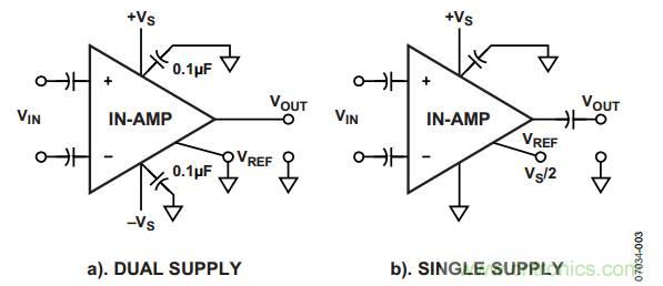 放大器電路設(shè)計(jì)，直流回路有多關(guān)鍵？