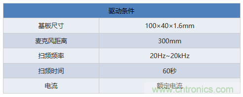 電源電路中電感為什么會(huì)嘯叫？