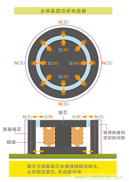 電源電路中電感為什么會(huì)嘯叫？