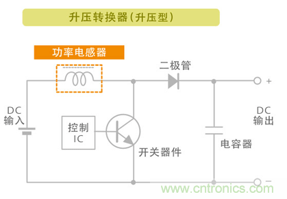 電源電路中電感為什么會(huì)嘯叫？