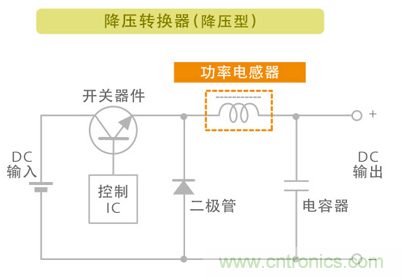 電源電路中電感為什么會(huì)嘯叫？