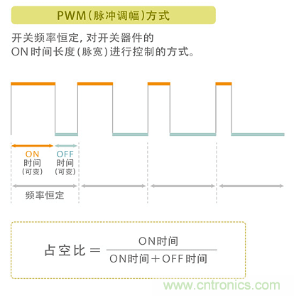 電源電路中電感為什么會(huì)嘯叫？