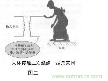 變壓器的冷知識你知道嗎？