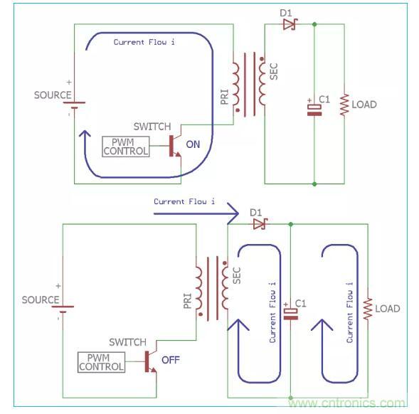 一文讀懂反激變換器種類、電路、效率、工作原理！