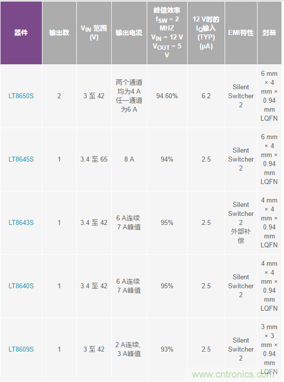 惡劣汽車環(huán)境怎么破？這幾個解決方案輕松搞定