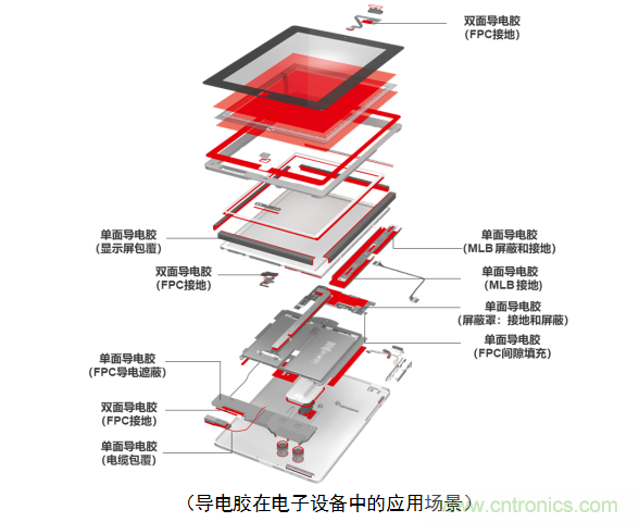 5G新潮流，助力窄面積高效粘接