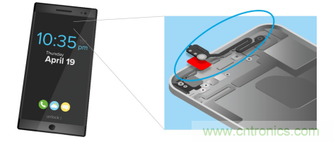5G新潮流，助力窄面積高效粘接