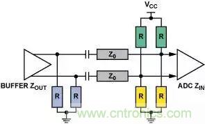 4種端接方法，教你完美解決信號(hào)端接困惑