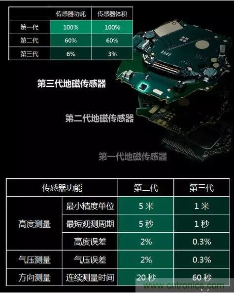 MEMS為何獨(dú)領(lǐng)風(fēng)騷？看完這篇秒懂！