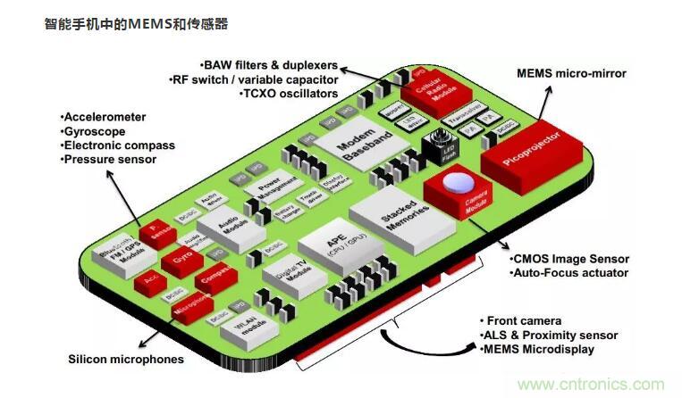 MEMS為何獨(dú)領(lǐng)風(fēng)騷？看完這篇秒懂！