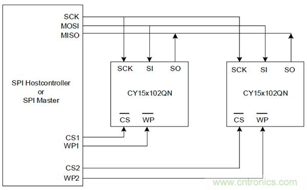 如何利用鐵電存儲器提高汽車應(yīng)用的可靠性？