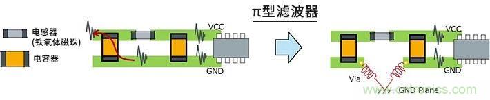 使用電感降低噪聲注意點 : 串?dāng)_、GND線反彈噪聲