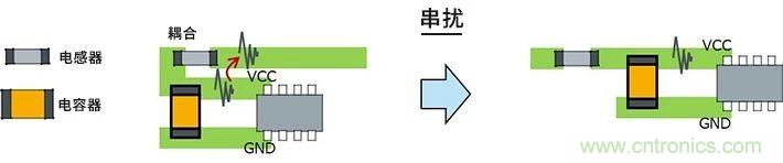 使用電感降低噪聲注意點 : 串?dāng)_、GND線反彈噪聲