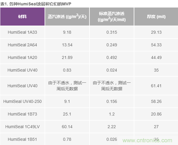 我的電壓參考源設(shè)計(jì)是否對(duì)濕度敏感？控制精密模擬系統(tǒng)濕度和性能的方法