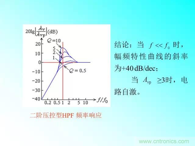 濾波電路大全，收藏以備不時(shí)之需！