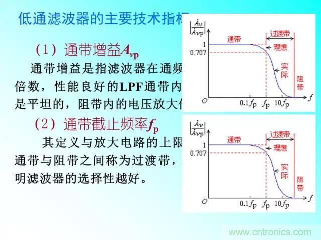 濾波電路大全，收藏以備不時(shí)之需！