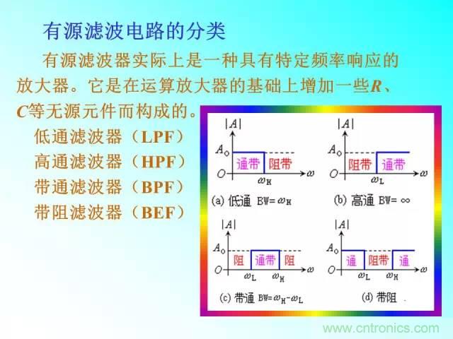 濾波電路大全，收藏以備不時(shí)之需！