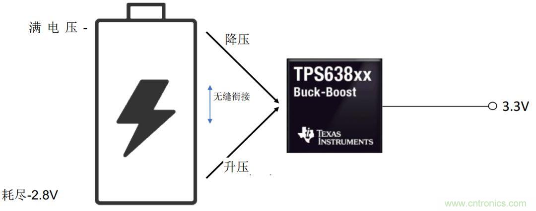 降壓-升壓轉(zhuǎn)換器能否成為任何DC/DC電壓轉(zhuǎn)換的通用工具？