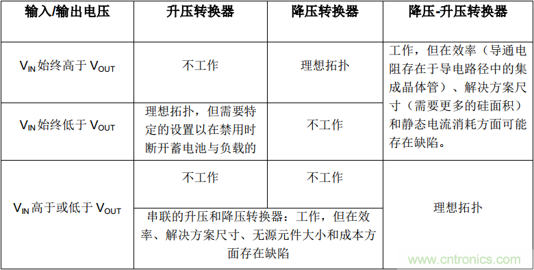 降壓-升壓轉(zhuǎn)換器能否成為任何DC/DC電壓轉(zhuǎn)換的通用工具？