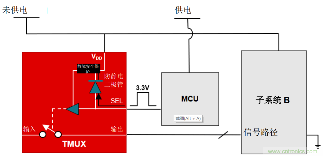 從容解決設(shè)計(jì)難題，應(yīng)對(duì)電源排序挑戰(zhàn)