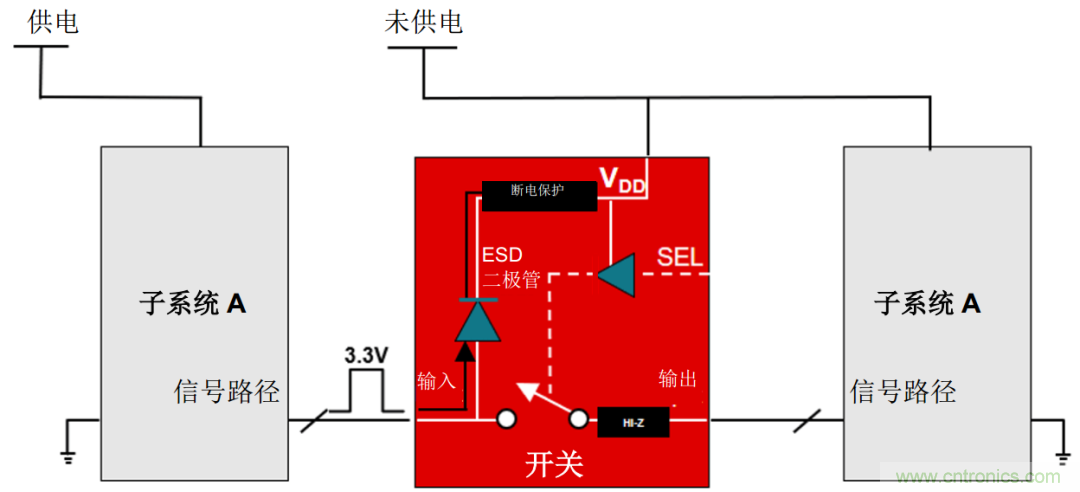 從容解決設(shè)計(jì)難題，應(yīng)對(duì)電源排序挑戰(zhàn)