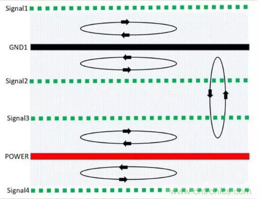 6層PCB板設(shè)計！降低EMC的4個方案，哪個好？