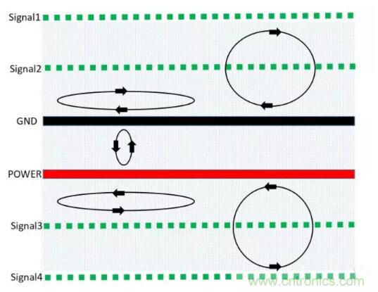 6層PCB板設(shè)計！降低EMC的4個方案，哪個好？
