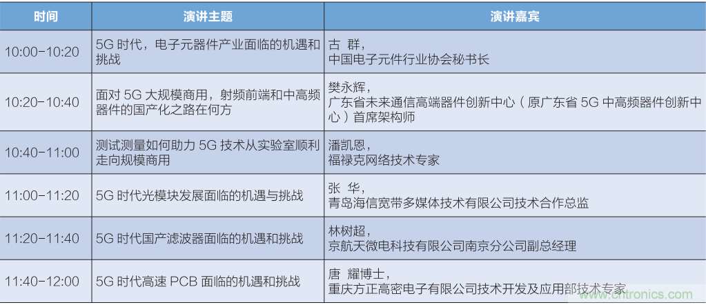 匯集電子信息產(chǎn)業(yè)發(fā)展熱點，第94屆中國電子展盛大開幕