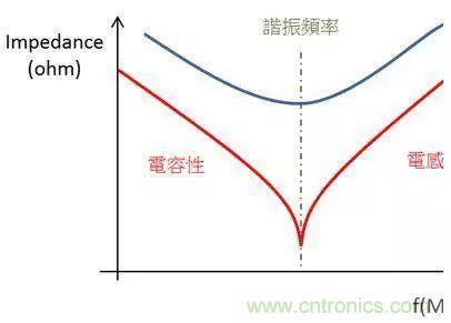 老工程師多年經(jīng)驗總結(jié)，開關(guān)電源傳導(dǎo)EMI太重要了！