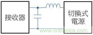 老工程師多年經(jīng)驗總結(jié)，開關(guān)電源傳導(dǎo)EMI太重要了！