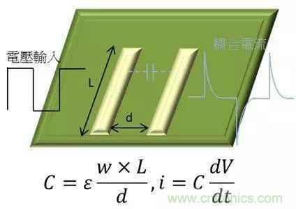 老工程師多年經(jīng)驗總結(jié)，開關(guān)電源傳導(dǎo)EMI太重要了！